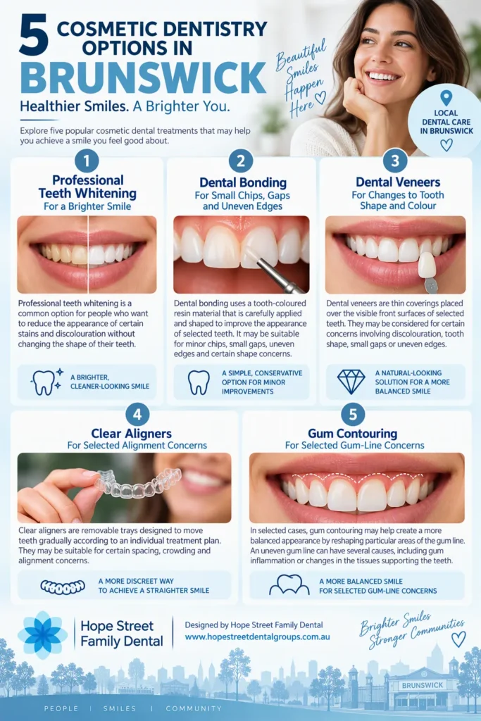 Infographic showing five cosmetic dentistry options in Brunswick including professional teeth whitening, dental bonding, dental veneers, clear aligners, and gum contouring by Hope Street Family Dental.